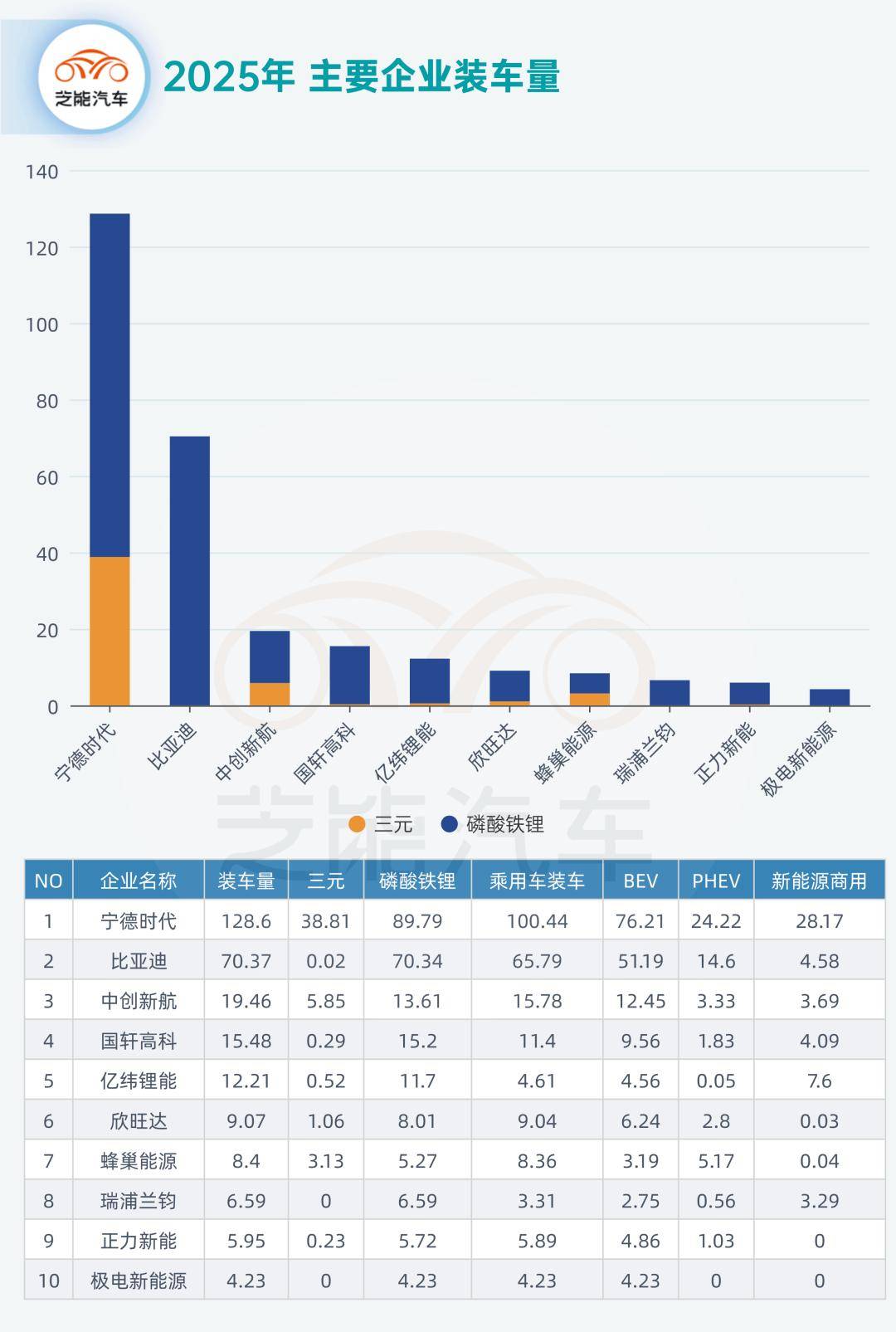 预见2025：《2025年中国电池回收行业全景图谱》（附行业规模、竞争格局、发展前景等）
