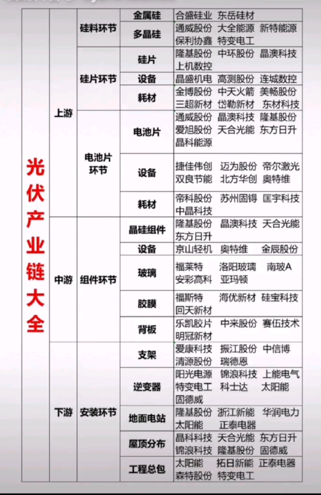 电力设备：我国首份固态电池标准进入征求意见阶段，看好2026年固态电池投资机遇