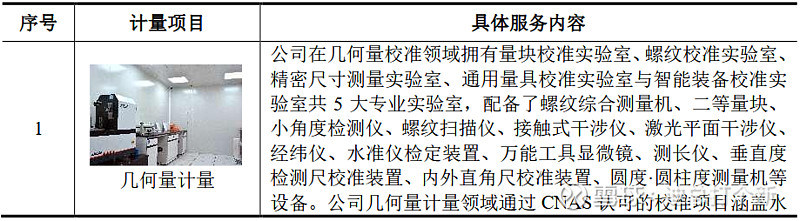 天溯计量登陆深创业板开盘涨113.32%，计量检测龙头潜力股