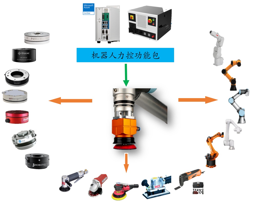 汽车零部件&机器人周度跟踪：本周交易热度上升，人形板块持续贡献超额收益