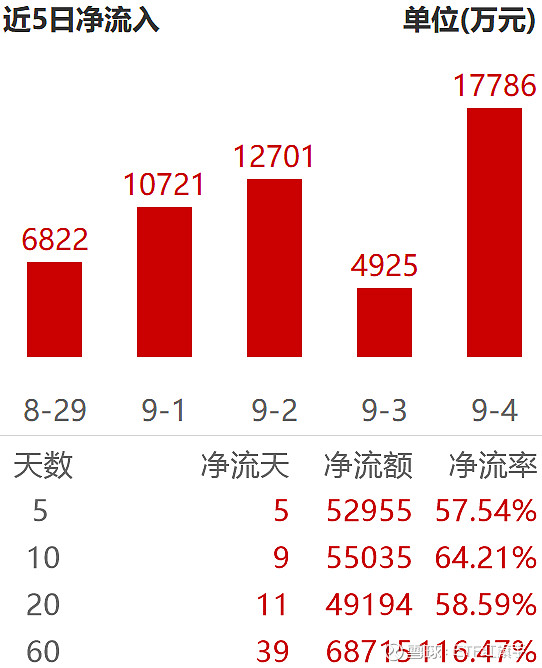 电力设备产业周跟踪：首个固态电池国标征求意见稿出台，重视商业航天能源系统投资机遇
