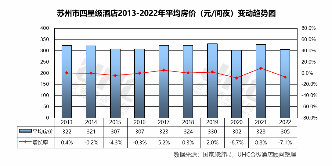 投资苏州丨一文看懂苏州市旅游产业发展现状与投资机会前瞻（附旅游产业现状、空间布局、投资机会分析等）
