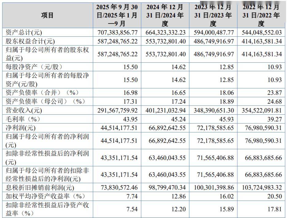 盛龙股份深交所主板IPO过会 2024年钼金属产量1.06万吨