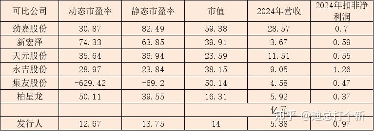 江天科技登陆北交所开盘涨187.6%，行业龙头，技术领先
