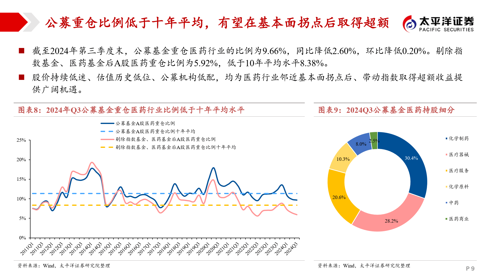 2026年医药行业投资策略：创新出海新征程，寻找需求新增量