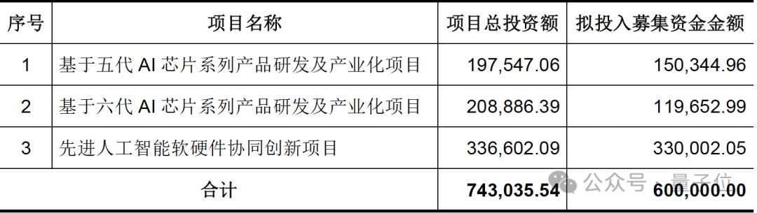 IPO动态：�男切虏哪庠诒苯凰�上市募资7.8亿元