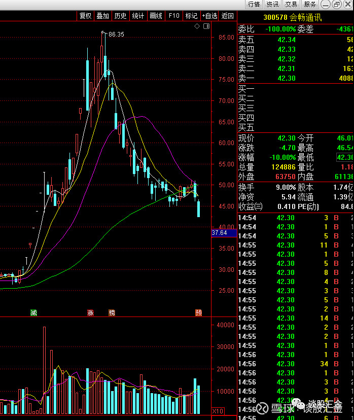321只个股流通市值不足20亿元
