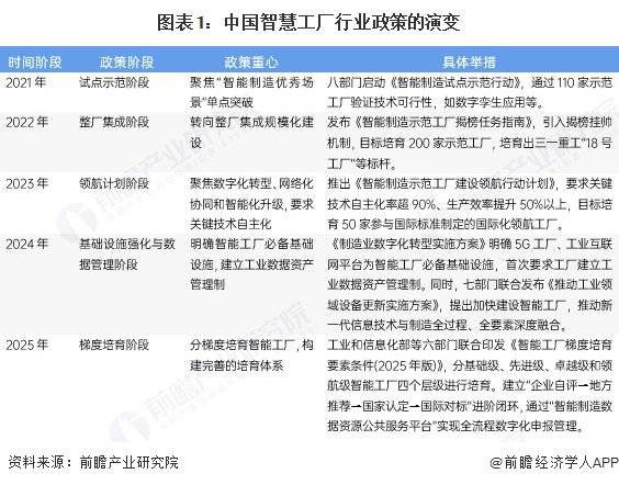 重磅！2025年中国及31省市通信芯片行业政策汇总及解读（全）
