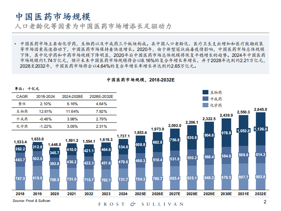 2025年中国医药研发外包（CRO）行业竞争分析 竞争加剧、头部企业优势扩大【组图】