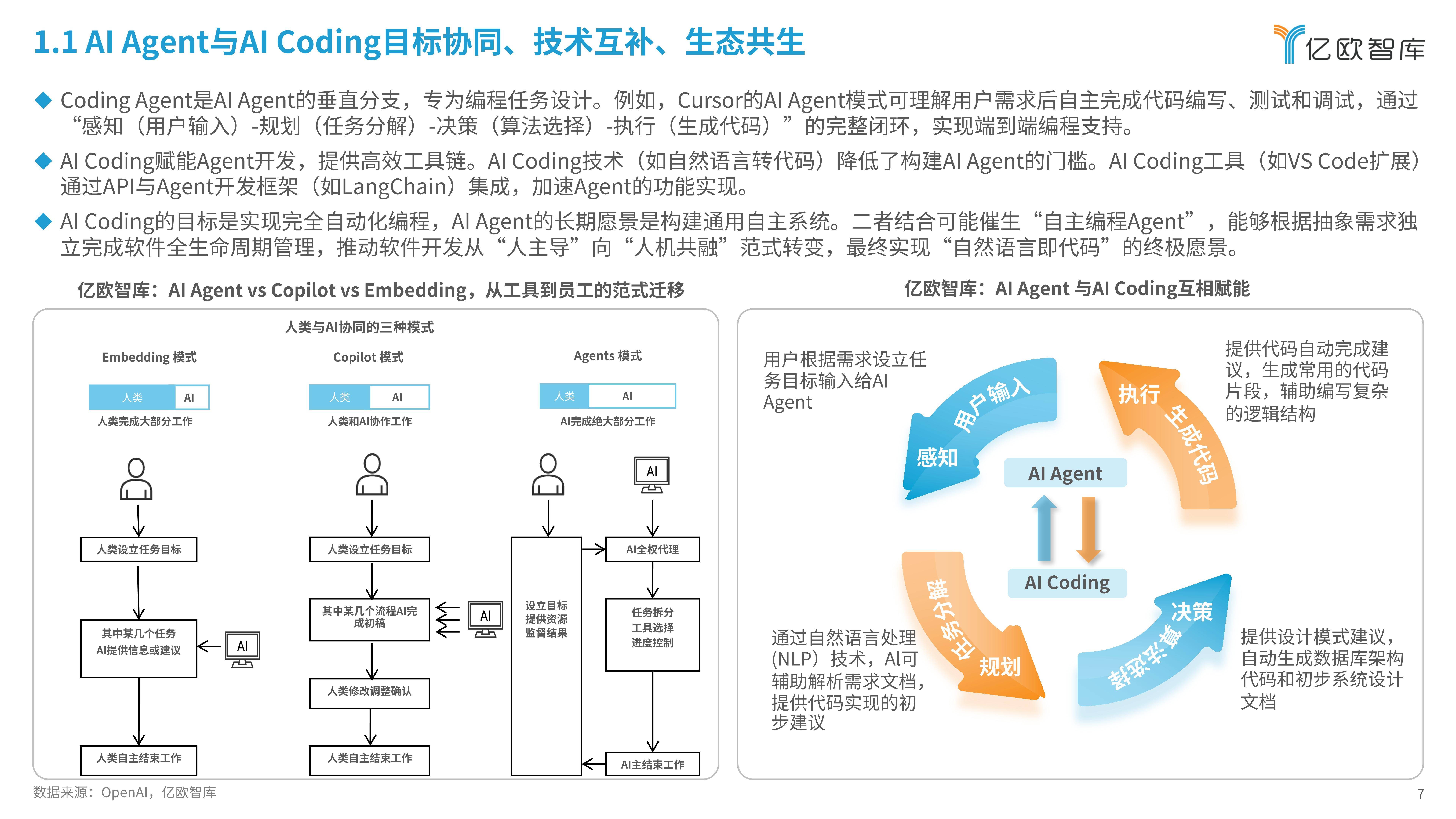 基础化工行业研究：AI系列深度（九）：AI材料下游需求洞察，看好AI基建带来的材料增量