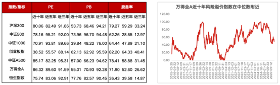 传媒互联网行业12月行业月报：进口影片表现亮眼，看好26Q1游戏行业表现