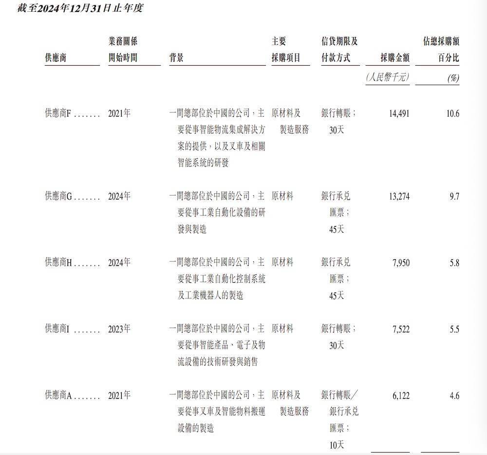 IPO动态：墨库股份拟在深交所创业板上市募资7.2亿元