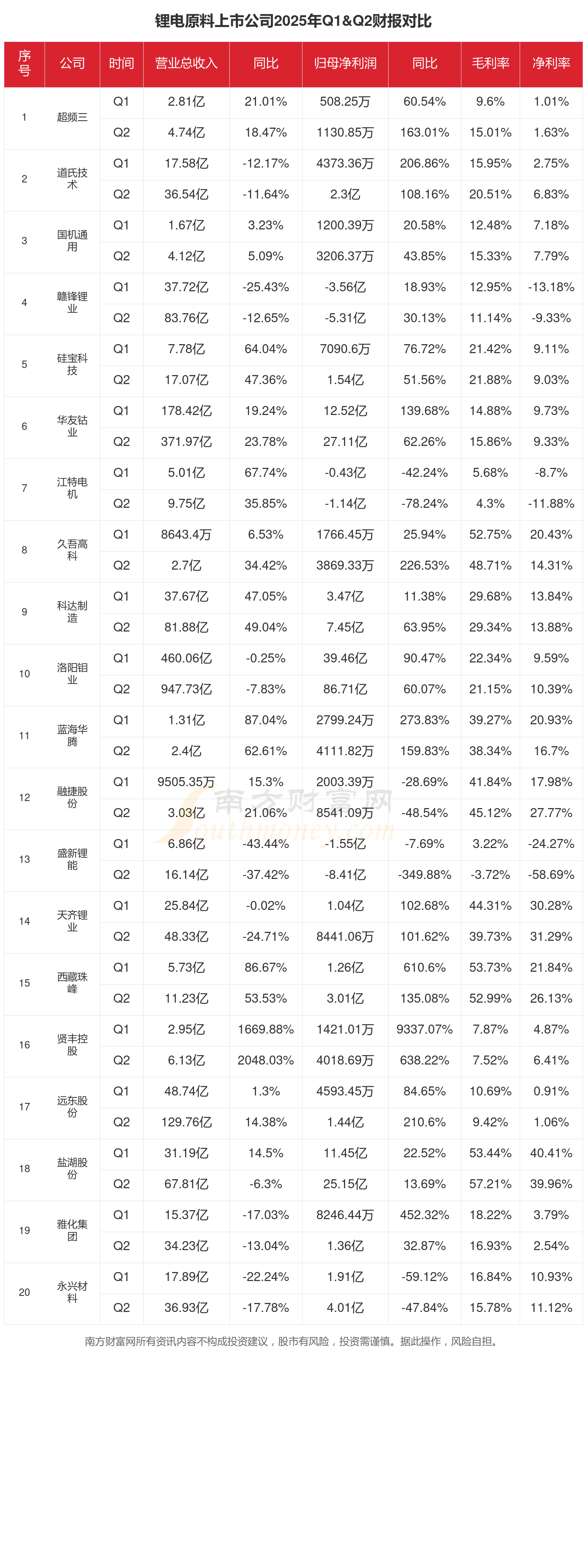 【行业深度】洞察2025：中国石墨负极材料行业竞争格局及市场份额（附营收排名、市场集中度等）