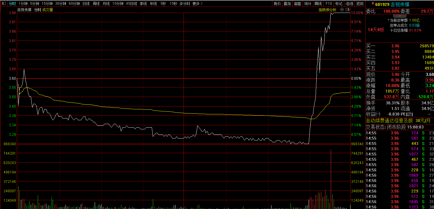通信行业周跟踪：2025回顾和展望，2026关注海外光通信、国产算力、商业航天高低切行情