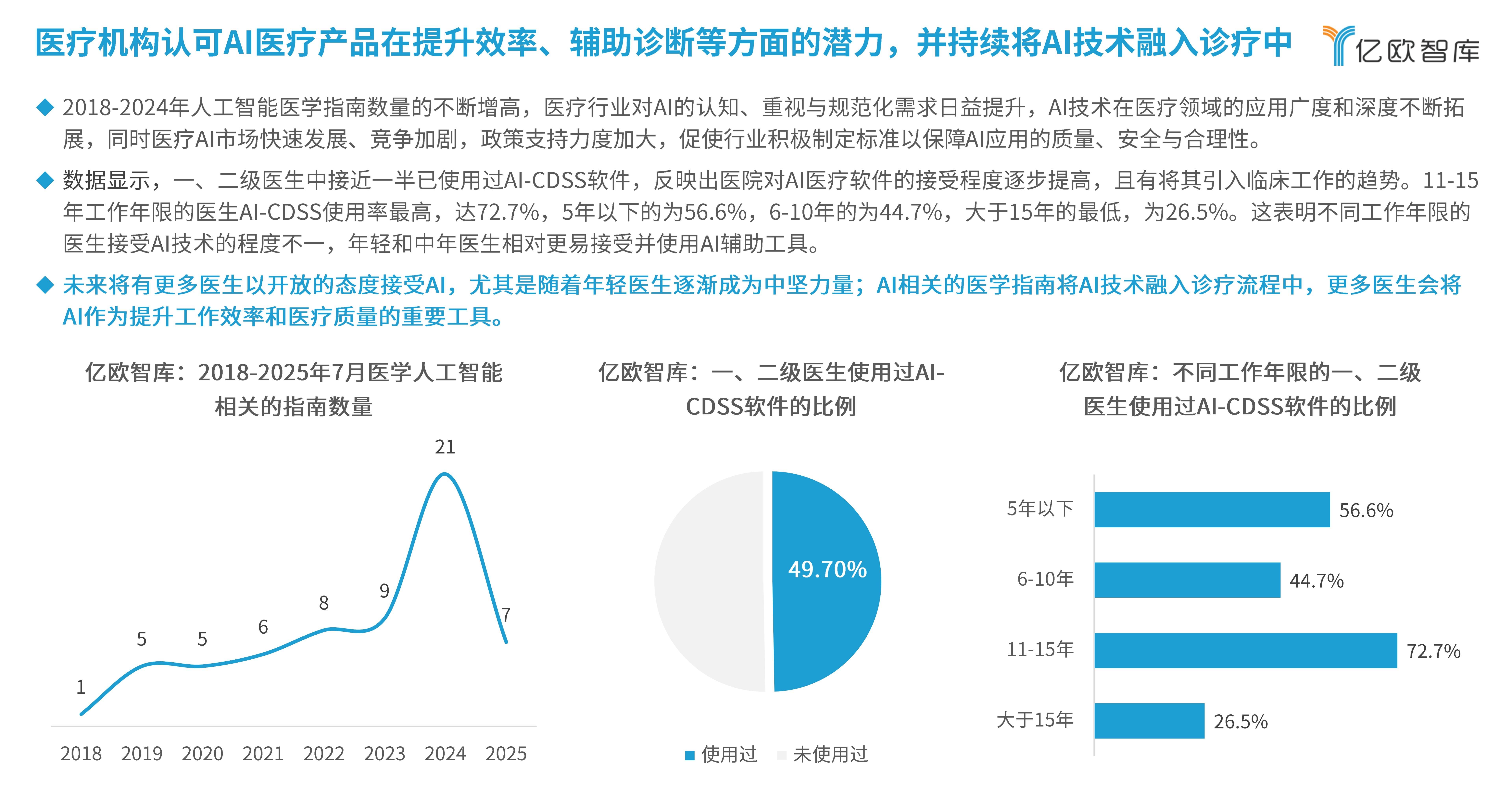 2025年中国毛发医疗行业竞争格局分析 雍禾植发、三生曼迪等企业在细分领域领先【组图】
