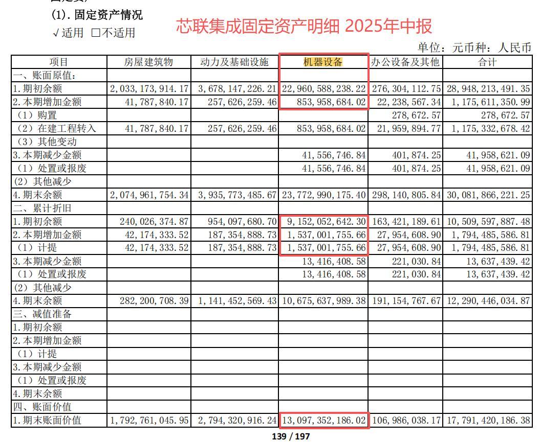 芯原股份：1月16日接受机构调研，Mirae Asset、Hel Ved等多家机构参与