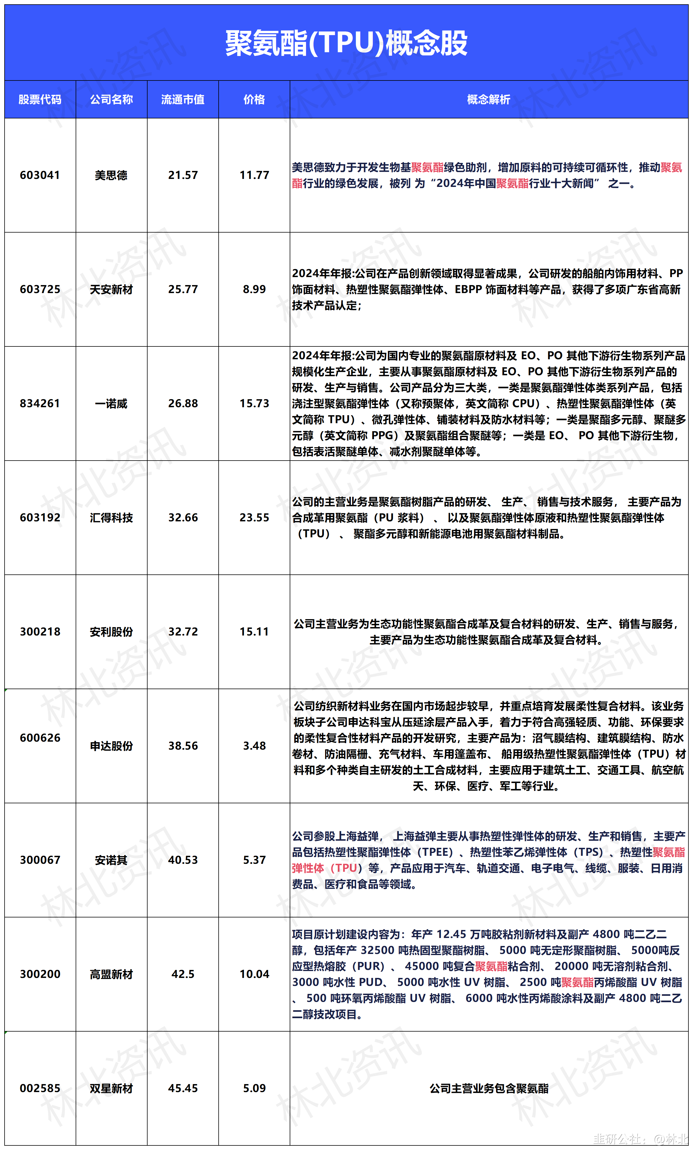 新型半导体材料迎重要进展！企查查：2025年半导体相关企业注册增长17%
