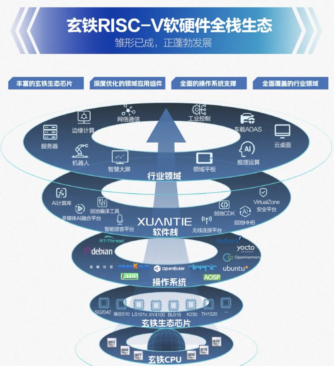 电子行业点评报告：Vera Rubin NVL72推出，六芯协同架构重塑AI算力基建