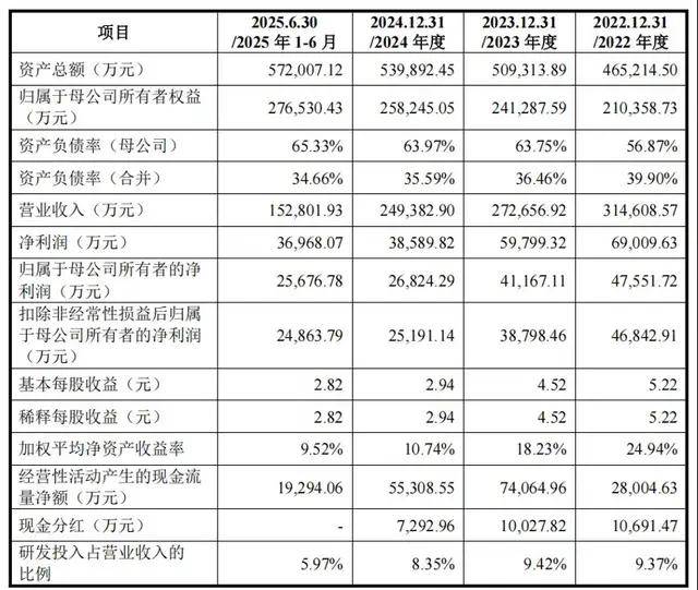 创业板公司2024年成绩单来了！