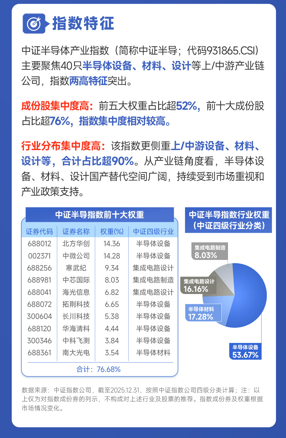 电子行业周报：英伟达全新存储架构扩张存储需求，半导体上游国产化持续
