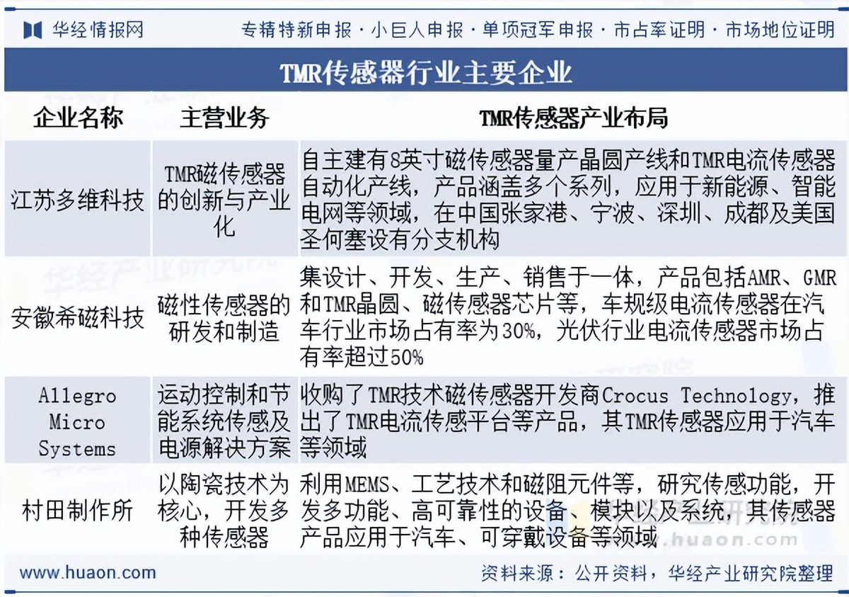2025年全球计算机网络设备制造行业竞争格局分析 思科处于领先位置【组图】