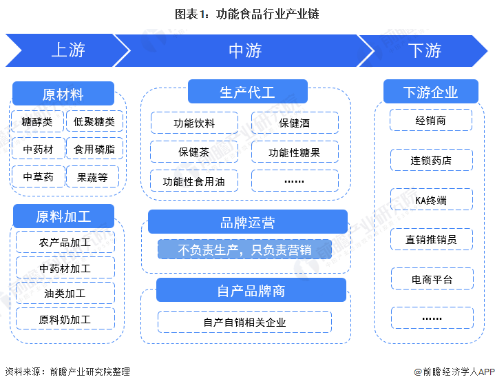 【干货】中国医药研发外包（CRO）产业链全景梳理及区域热力地图