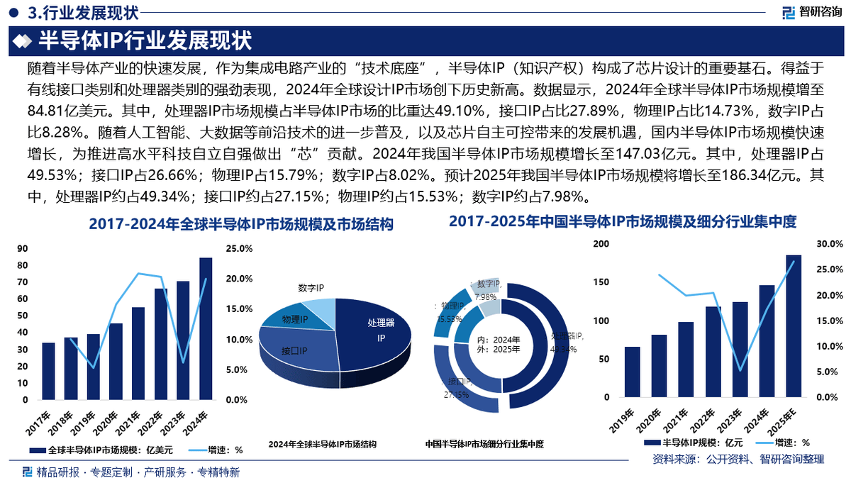 【行业深度】洞察2025：中国锅炉制造行业竞争格局及市场份额（附市场集中度、企业竞争力等）