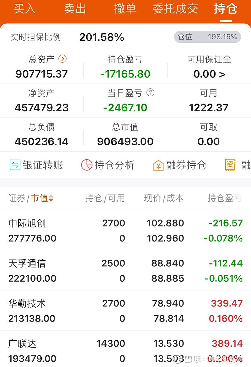 芯联集成：预计2025年净亏损5.77亿元同比减亏约40.02%