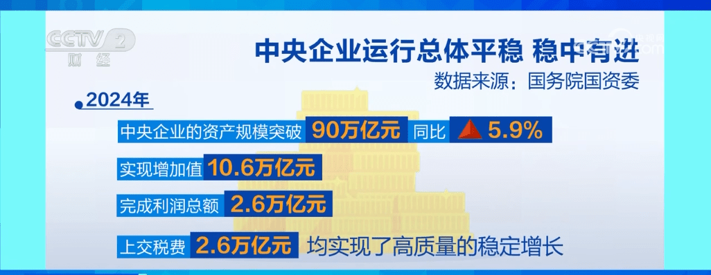 国务院国资委答每经问：2026年央企要确保增加值持续增长，力争与国家GDP增速相匹配