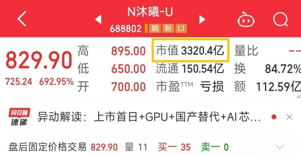 摩尔线程2025年业绩预告出炉：营收增长逾230% 归母净利润亏损收窄超3成