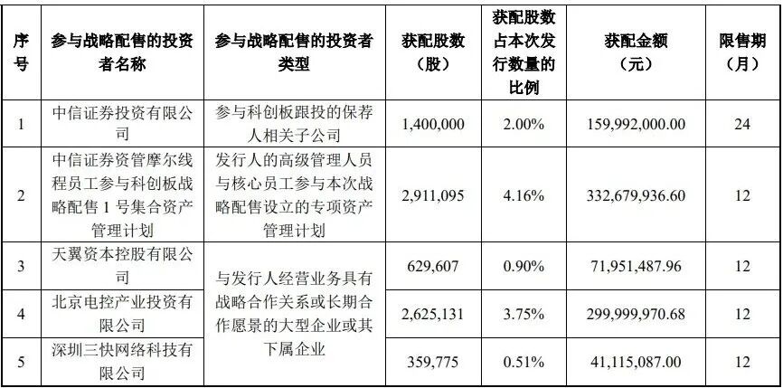 摩尔线程2025年业绩预告出炉：营收增长逾230% 归母净利润亏损收窄超3成
