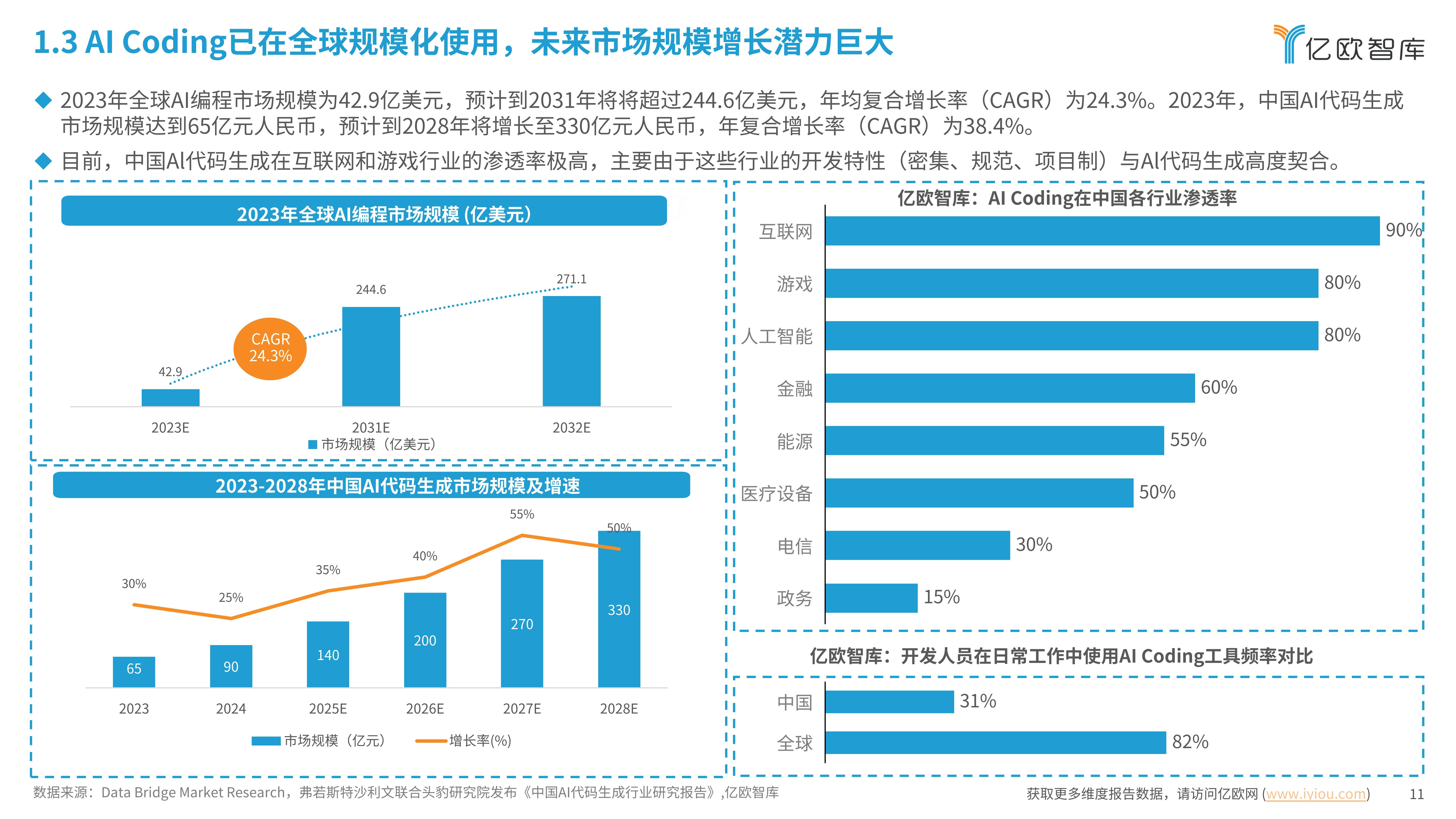 2025年全球冷藏车行业区域市场分析 北美市场占比最高【组图】