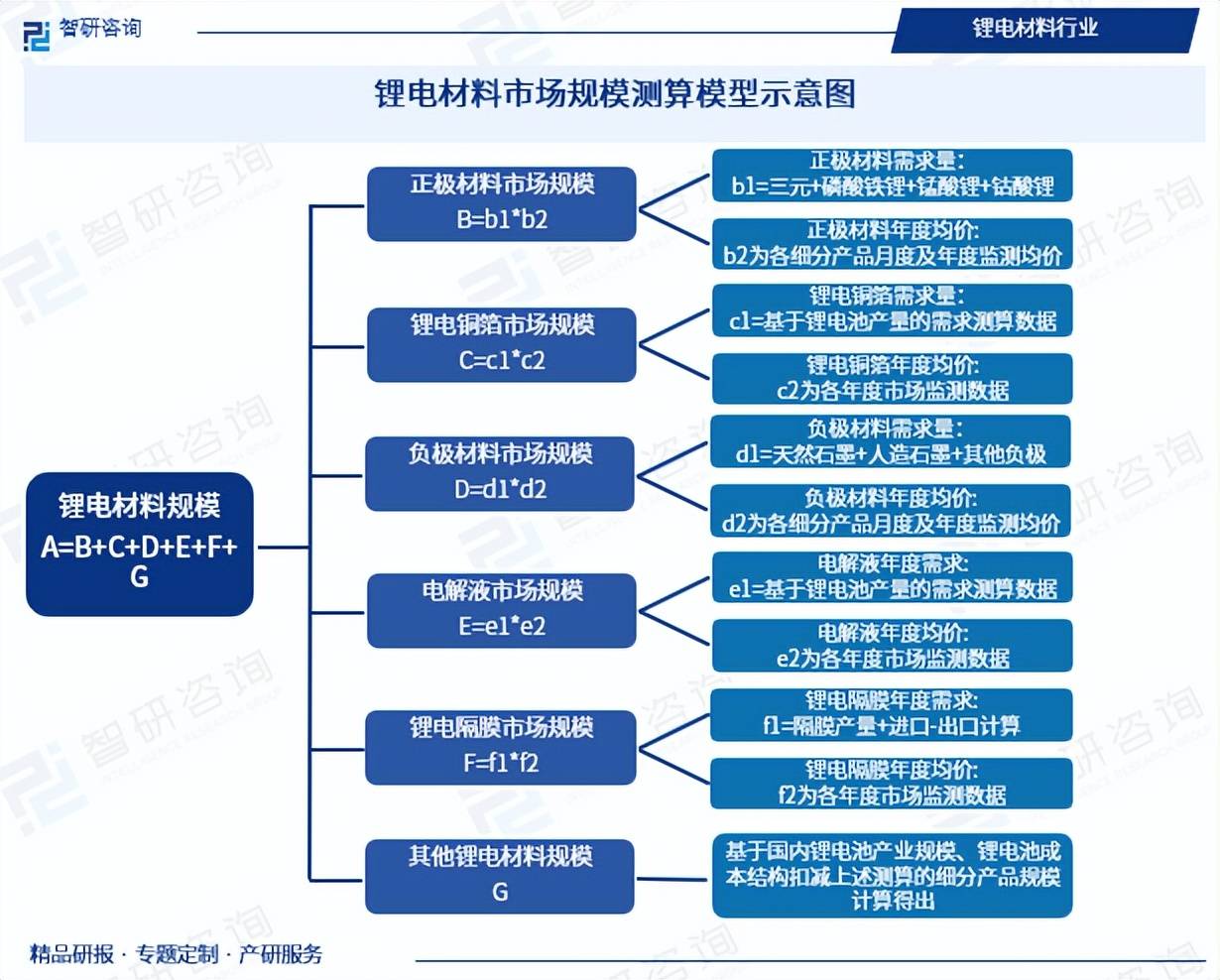 2025年中国石墨负极材料行业供需分析 行业处于产销均衡状态【组图】