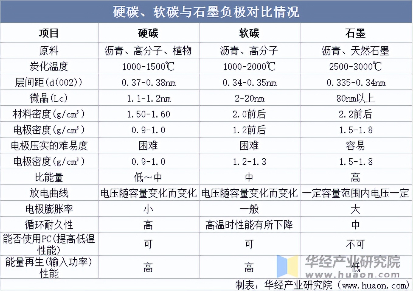 2025年中国石墨负极材料行业供需分析 行业处于产销均衡状态【组图】