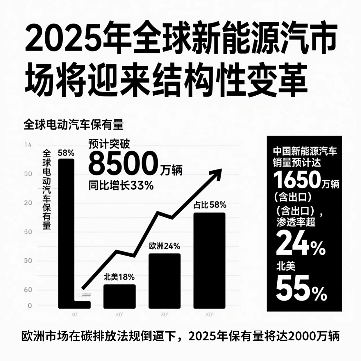 重磅！2025年中国及31省市叉车行业政策汇总及解读（全） 推动新能源叉车、智能叉车等产品应用