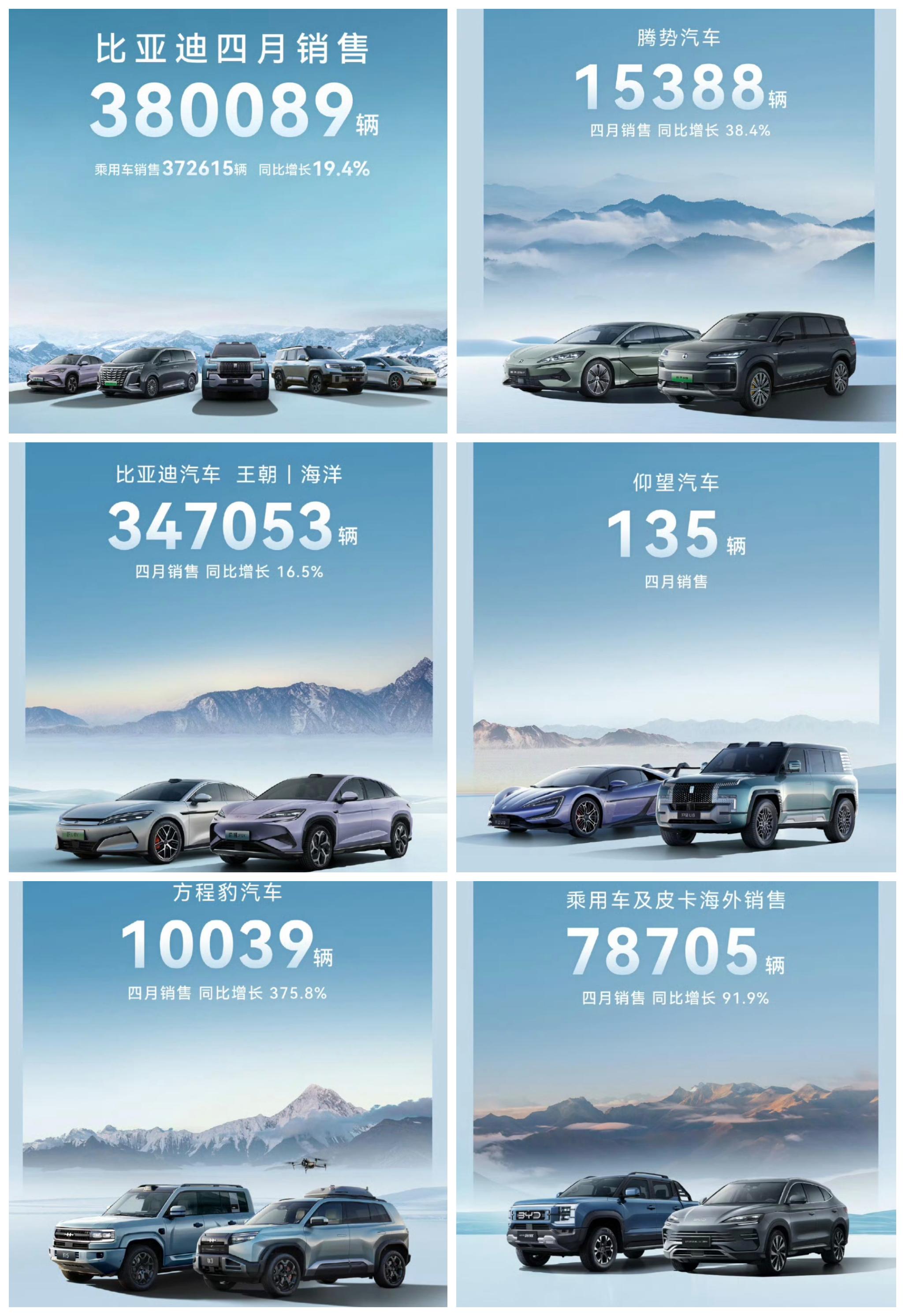 汽车行业双周报：以旧换新政策落地，多家车企公布2026销量目标