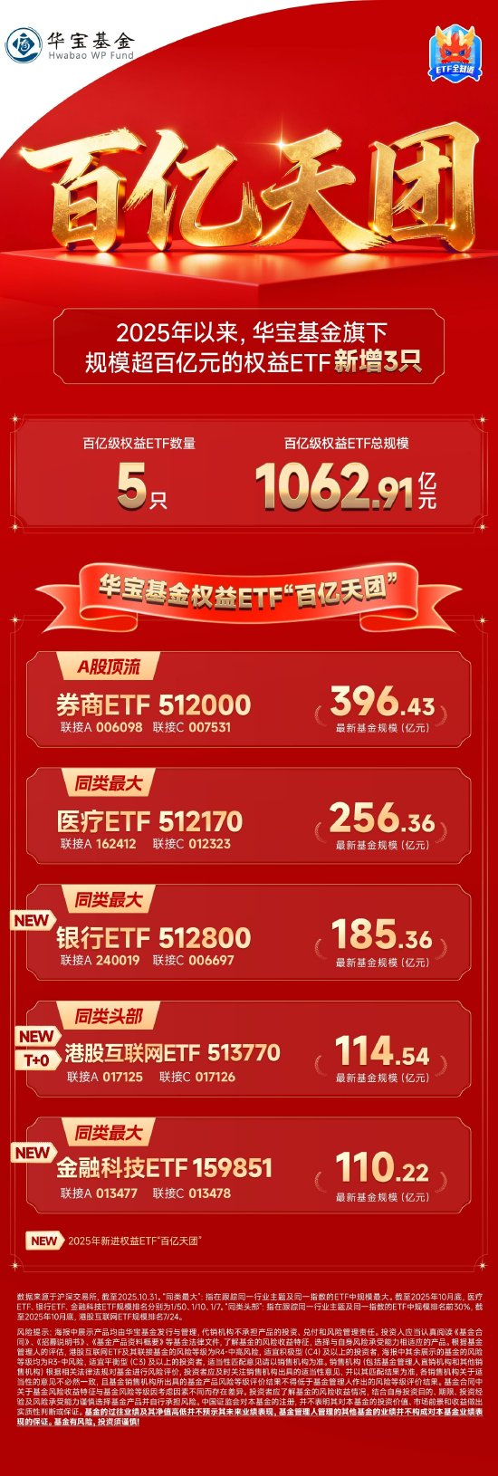 我国城商行资产规模突破60万亿元;广东首次出台养老金融专属政策 | 金融早参