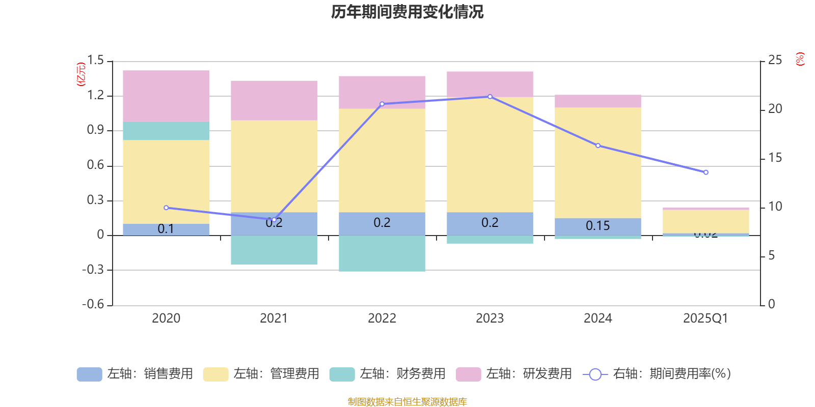 龙芯中科最新公告：预计2025年净亏损4.49亿元左右同比减亏28%