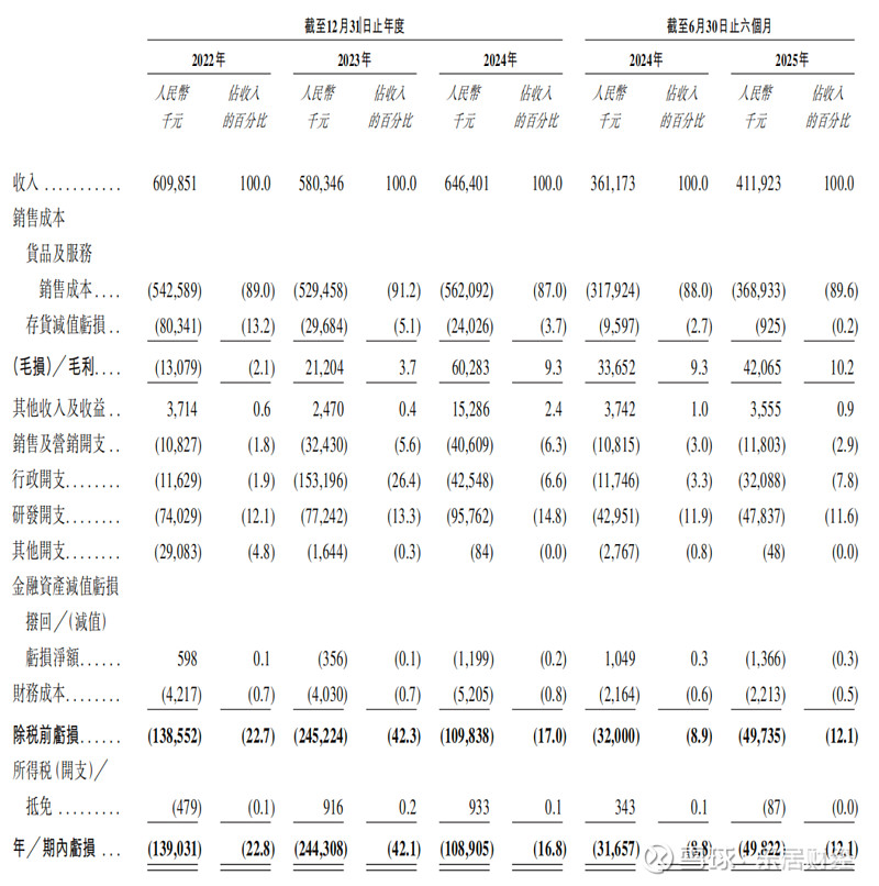 芯原股份最新公告：预计2025年净亏损4.49亿元亏损收窄