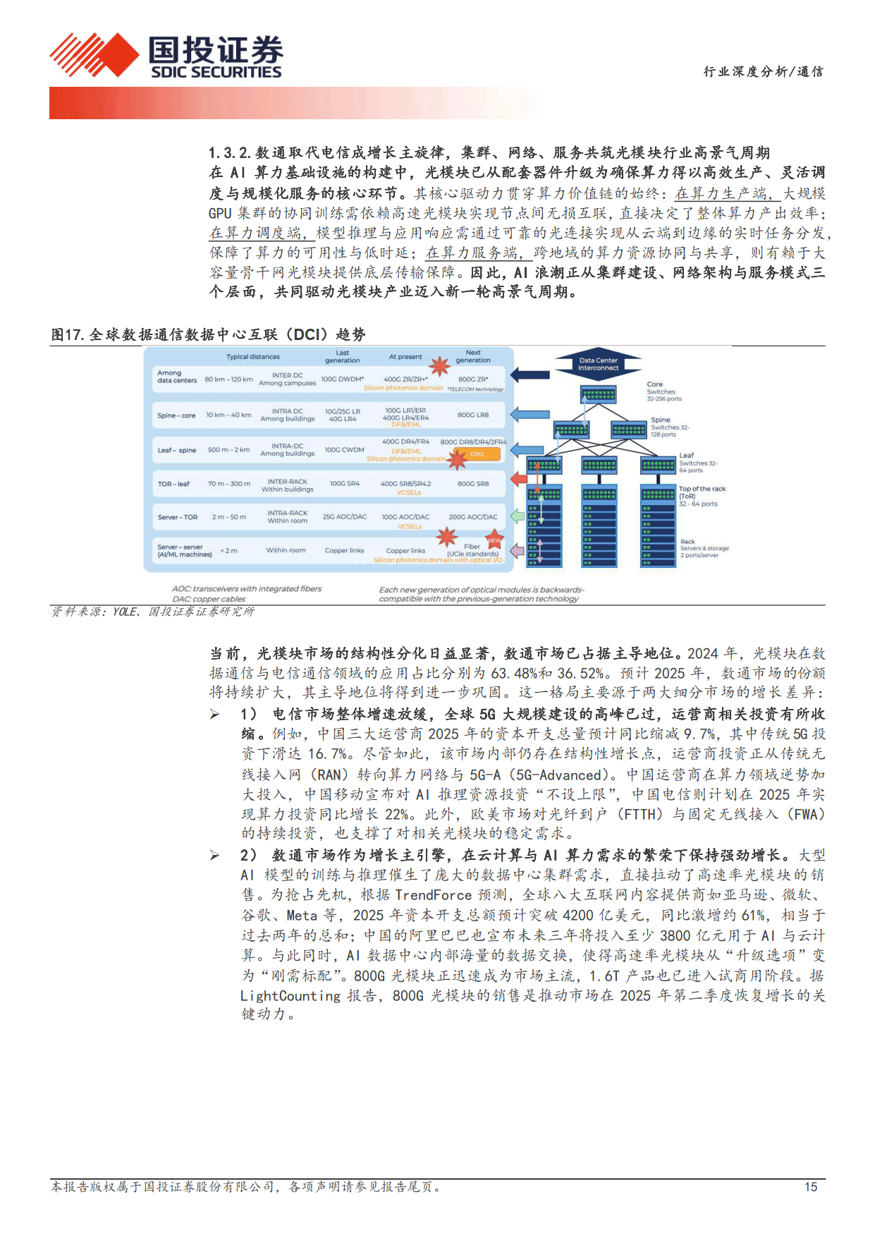 2025年中国光模块市场需求分析 数据通信市场需求最大【组图】