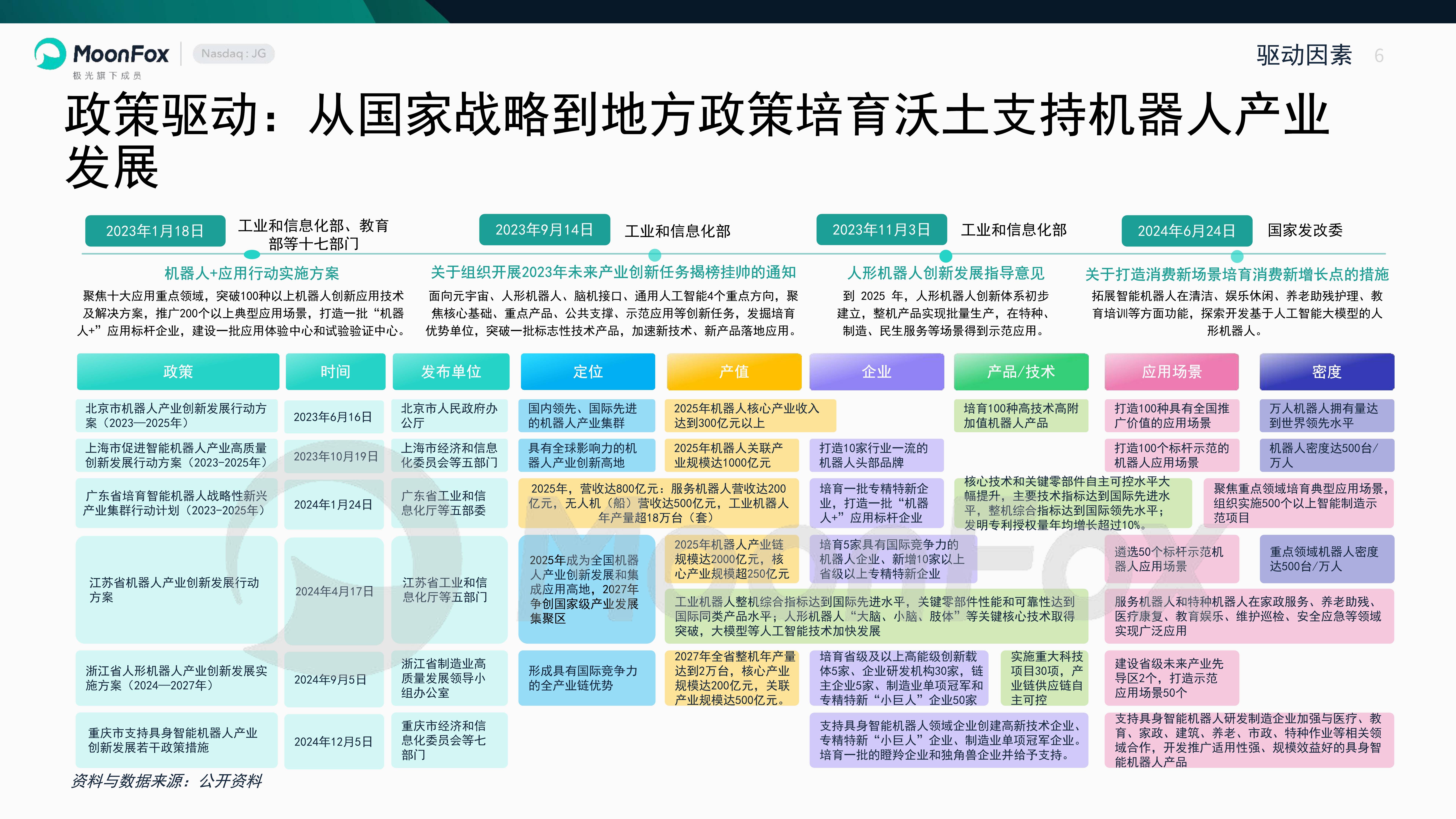 【建议收藏】重磅！2025年厦门市机器人产业链全景图谱（附产业政策、产业链现状图谱、产业资源空间布局、产业链发展规划）