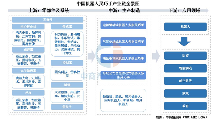 【建议收藏】重磅！2025年厦门市机器人产业链全景图谱（附产业政策、产业链现状图谱、产业资源空间布局、产业链发展规划）