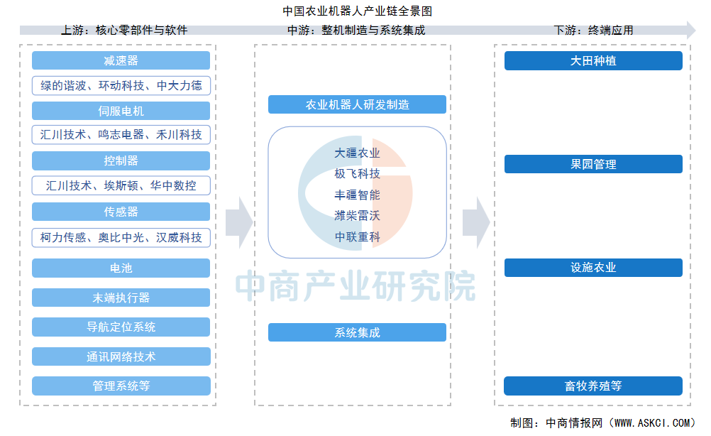 【建议收藏】重磅！2025年厦门市机器人产业链全景图谱（附产业政策、产业链现状图谱、产业资源空间布局、产业链发展规划）