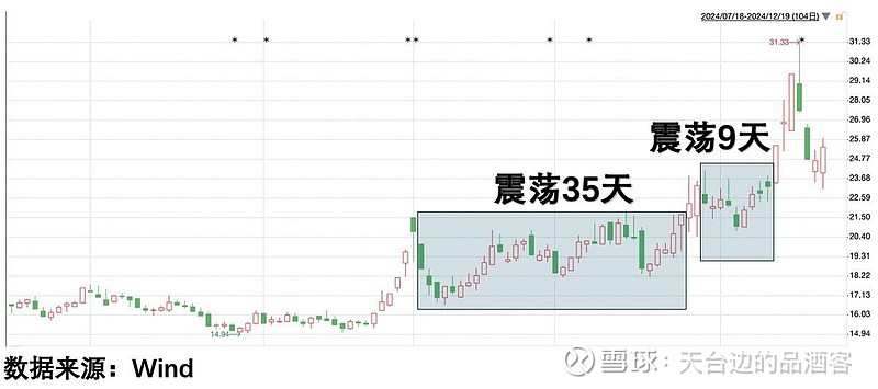 流动性短期承压，央行加码投放稳预期；现货黄金跌破4000美元/盎司 | 金融早参