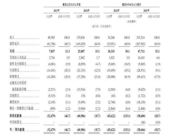 IPO动态：力源海纳拟在深交所创业板上市募资11.81亿元