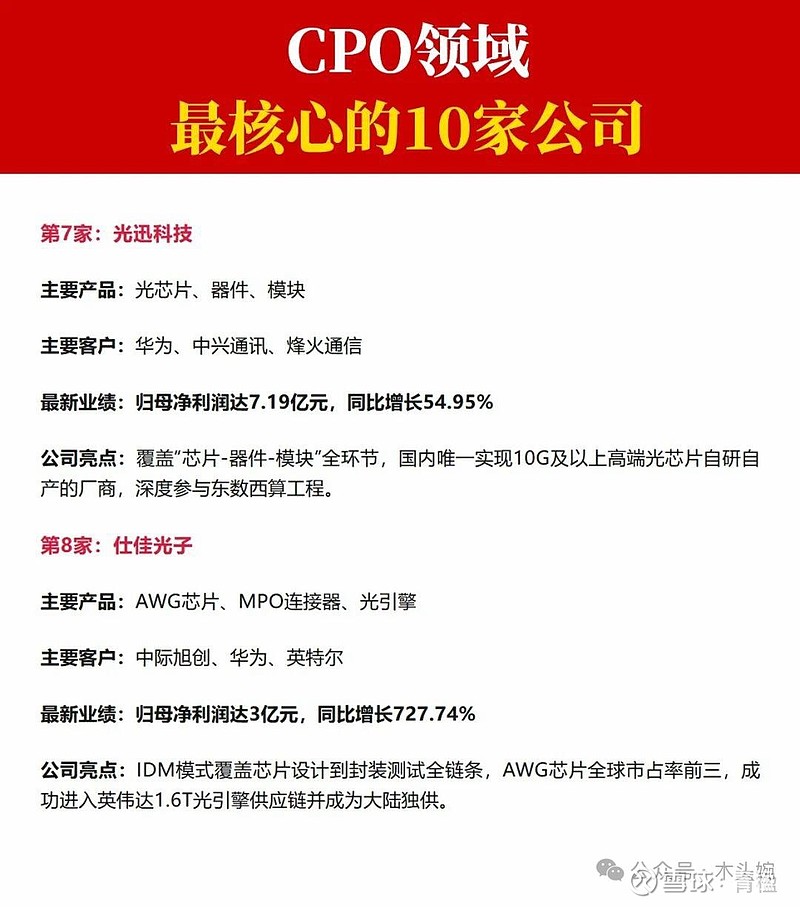通源环境最新公告：目前本公司未从事光模块产业链相关业务且与王晓东就职单位无任何业务联系