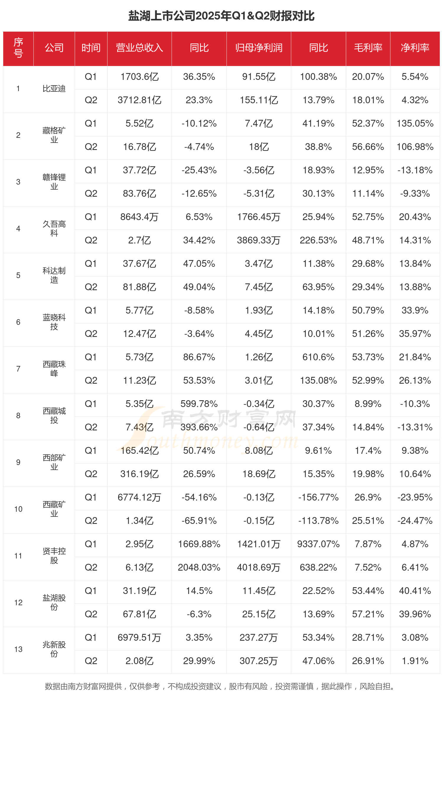 【最全】2025年中国量子精密测量行业上市公司全方位对比（附业务布局汇总、业绩对比、业务规划等）