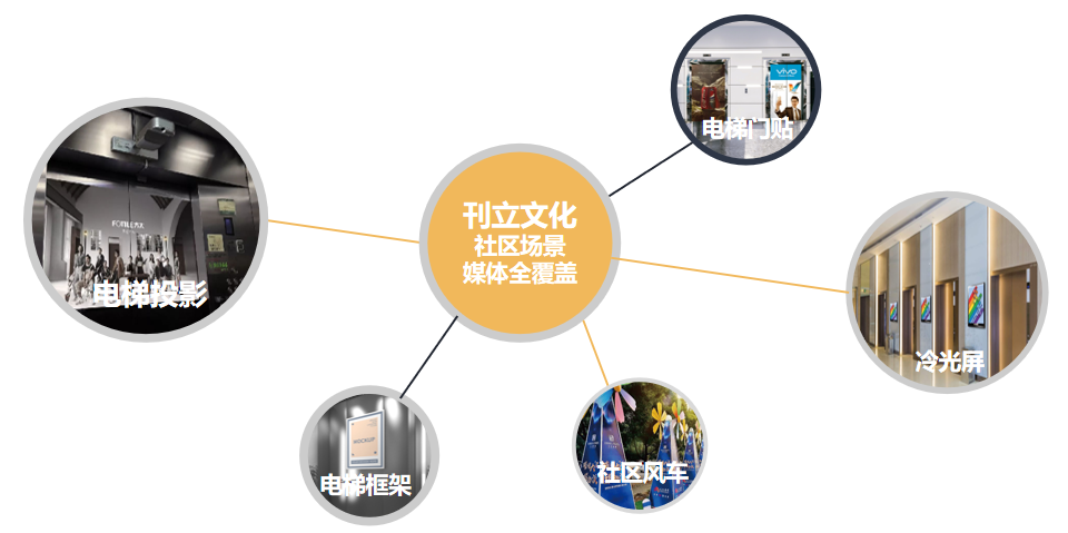 2025年上海电梯媒体行业发展现状分析 智能屏和LCD广告投放品牌数大增【组图】