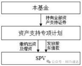 华夏中核清洁能源REIT今日在上交所上市