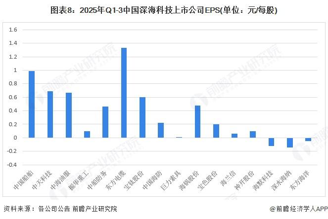2025年中国深海科技行业技术现状 “三深”技术共同推进深海领域的探索【组图】